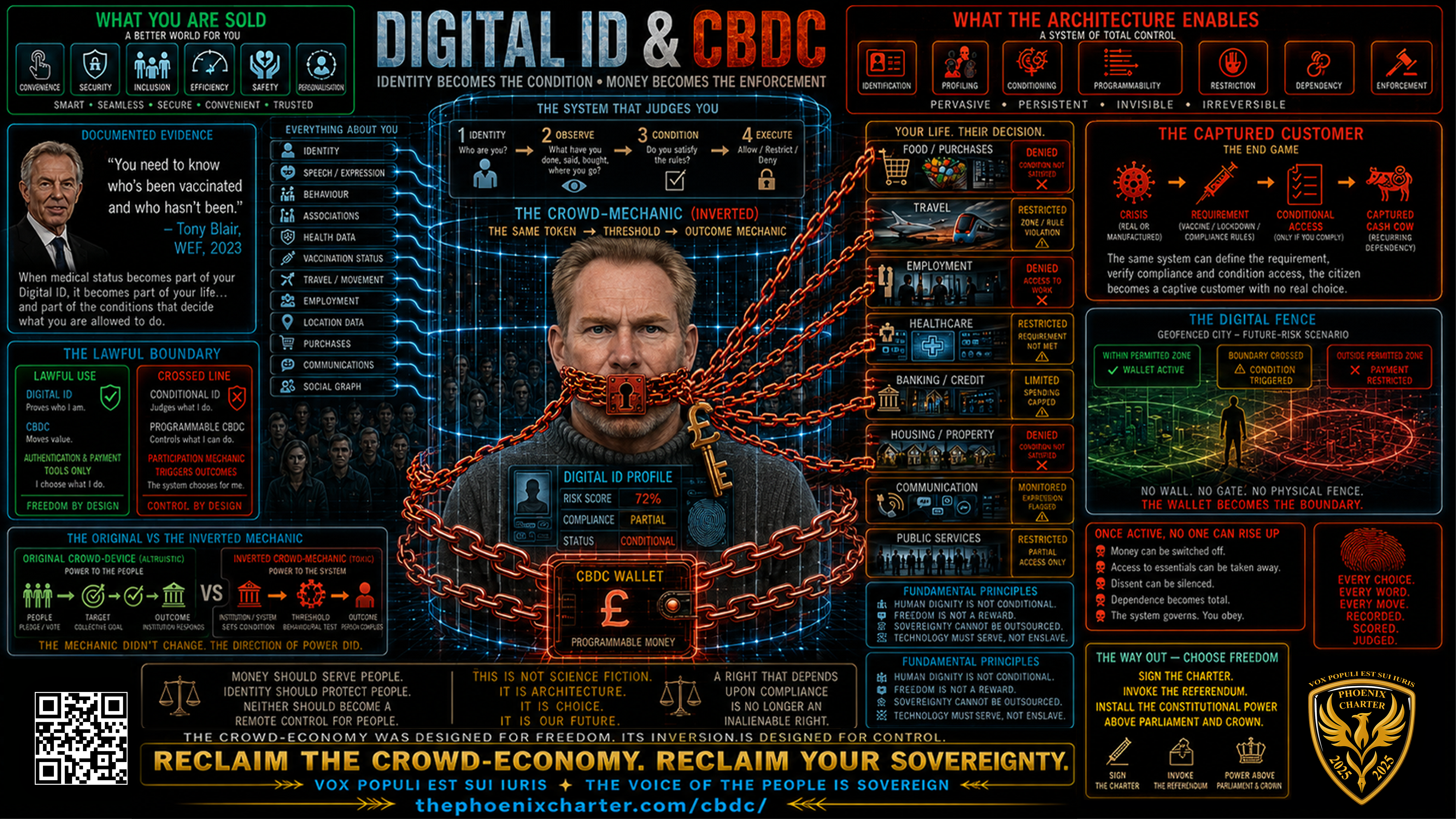 Digital ID & CBDC Vision Panel
