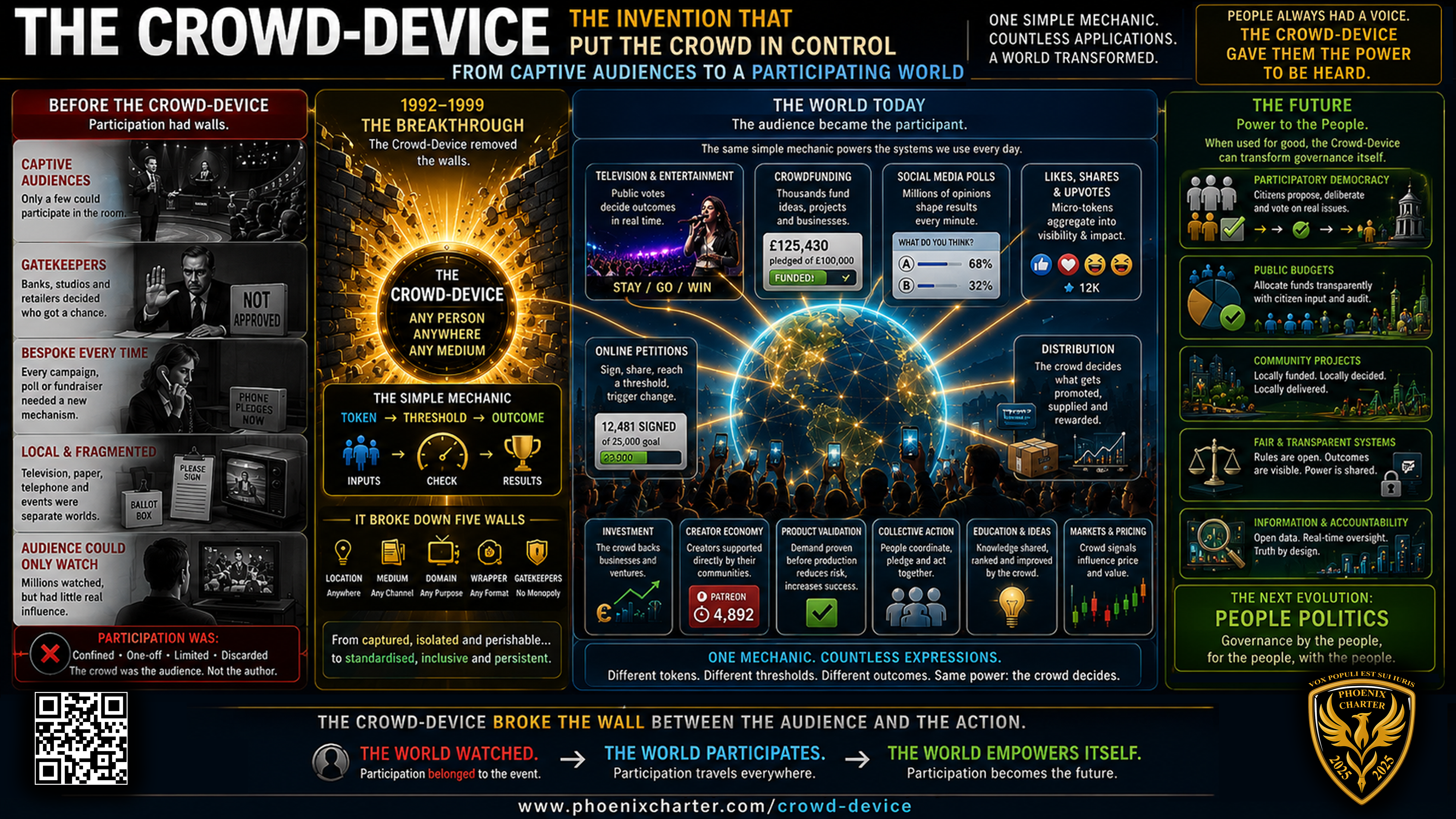 Crowd-Device Vision Panel
