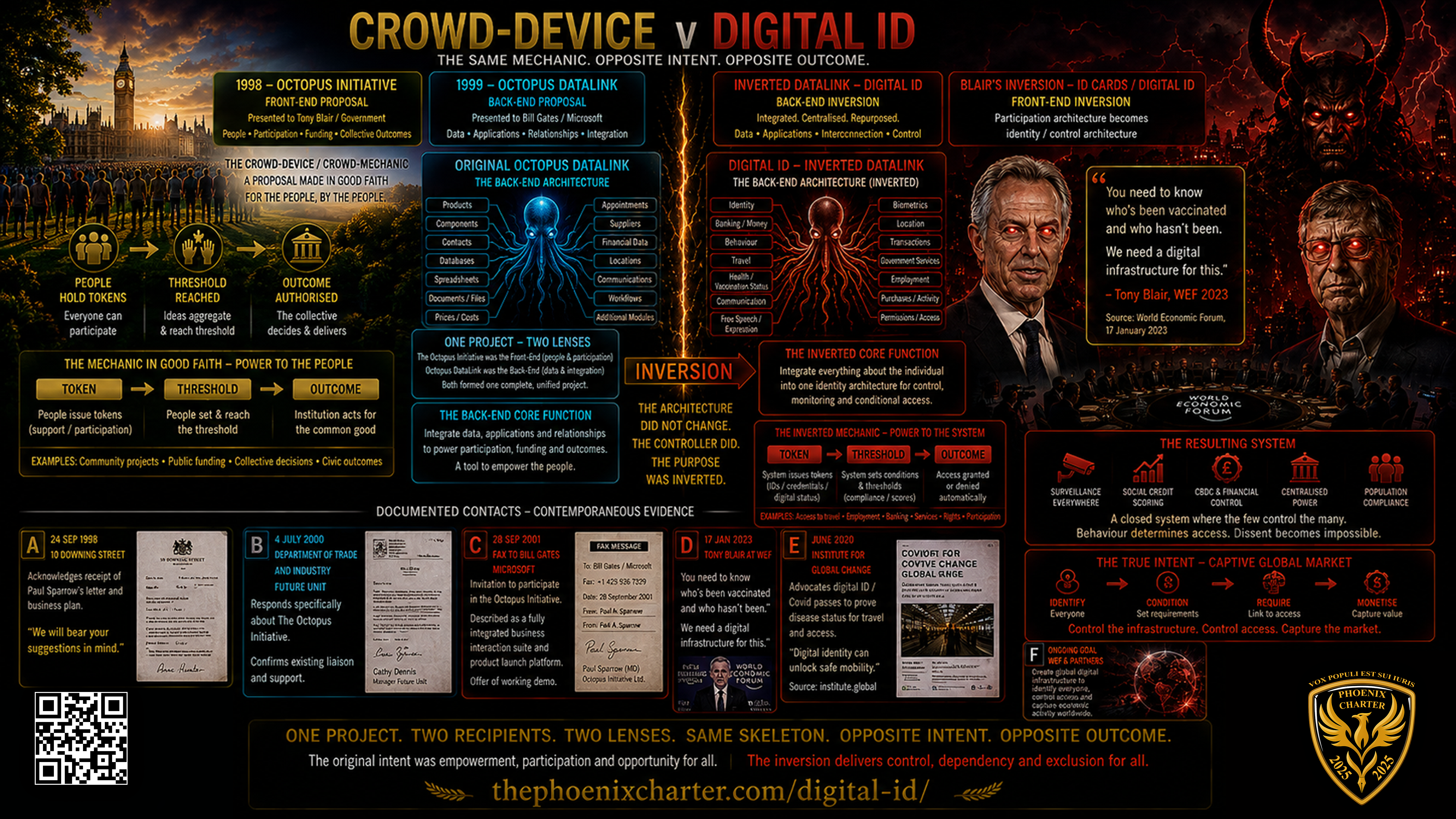 Crowd-Device v Digital ID Vision Panel