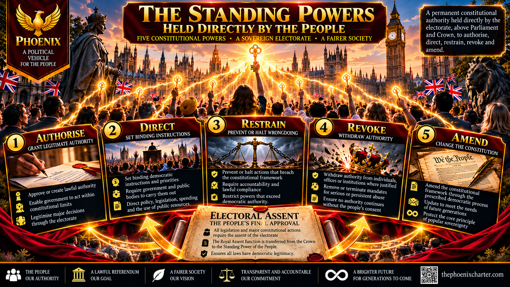 Powers Vision Panel