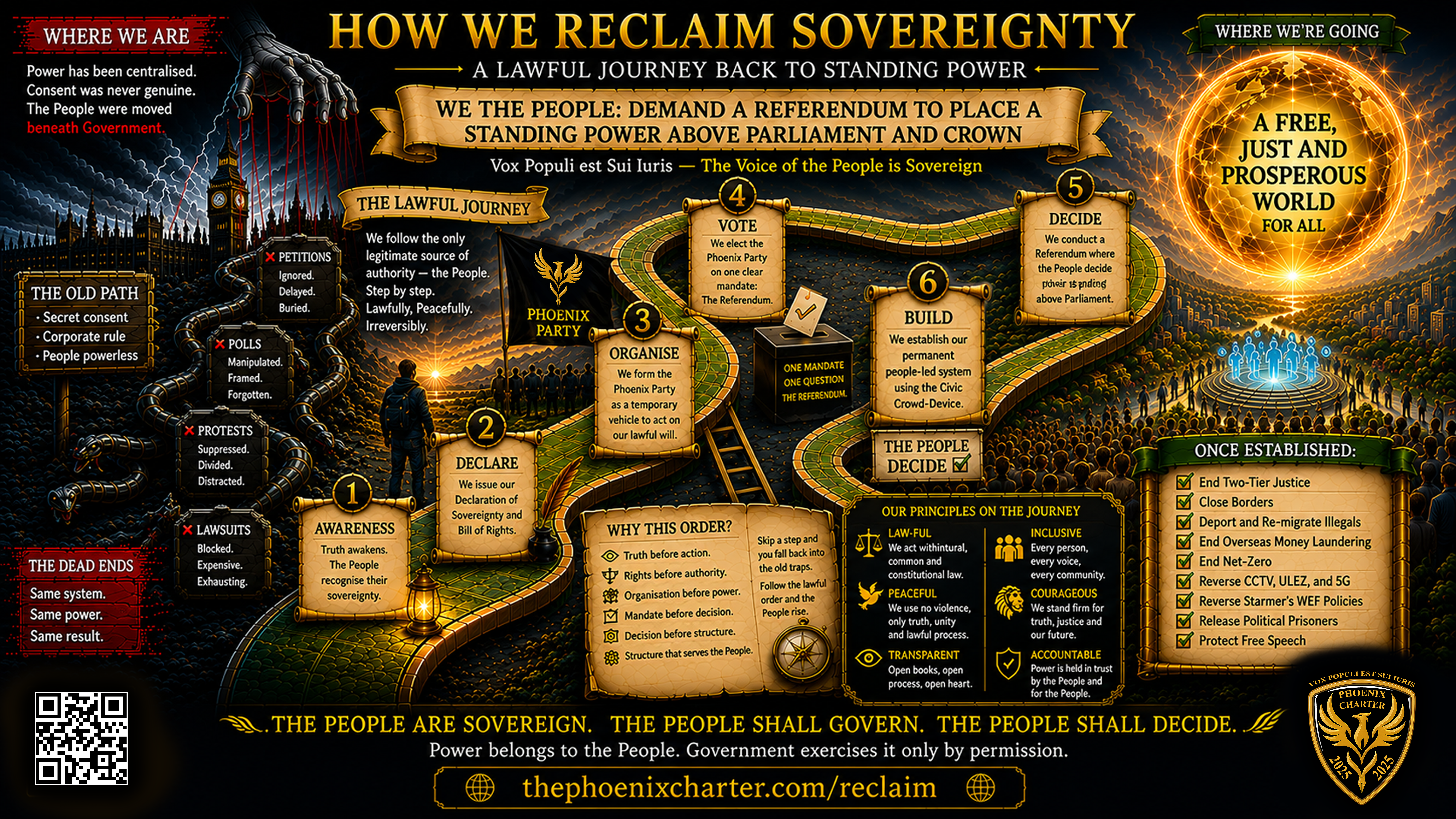 How We Reclaim Sovereignty Vision Panel
